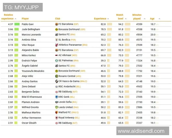 2025年世界男足球星排名前十名盘点与分析